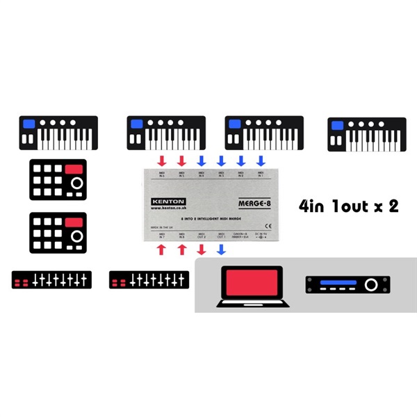 KENTON MERGE-8 MIDIマージボックス ｜イケベ楽器店オンラインストア