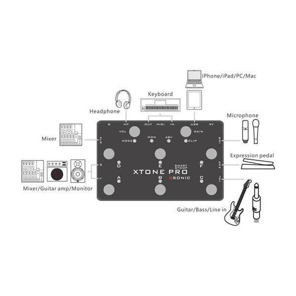 xSonic XTONE オーディオインターフェースオヤイデケーブル付