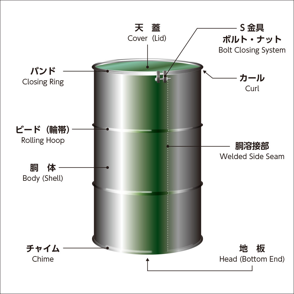オープンスチールドラム／新品 – 株式会社イトウのホームページ