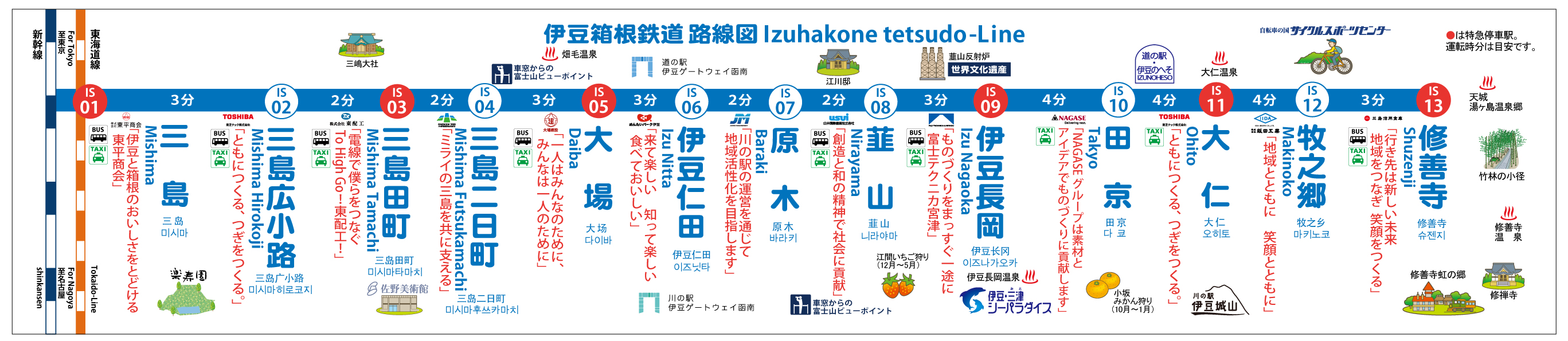 時刻表・運賃表 | 伊豆箱根鉄道
