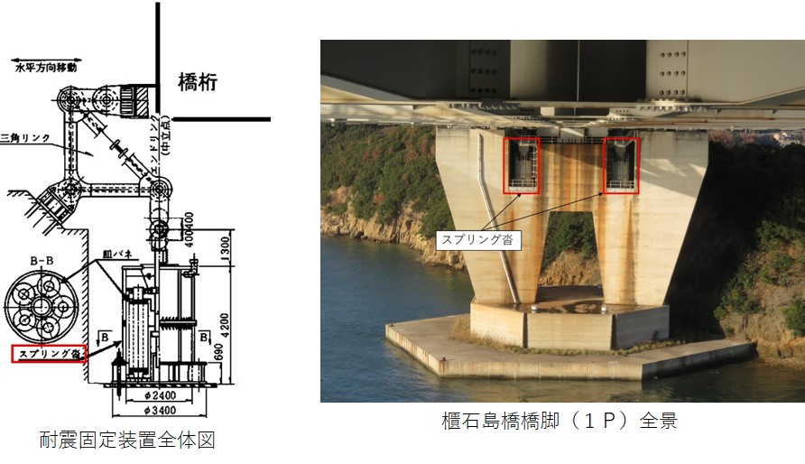 斜張橋スプリング沓点検の紹介 | 瀬戸大橋：まるごと体感「瀬戸大橋