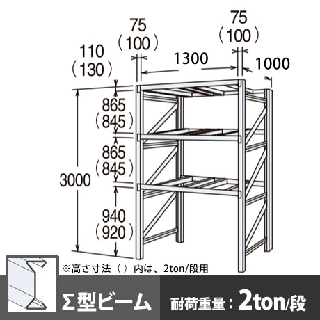6PJ3ET-Z269 オカムラ パレットラック 単体型 中量級 ∑ビーム3段 高さ