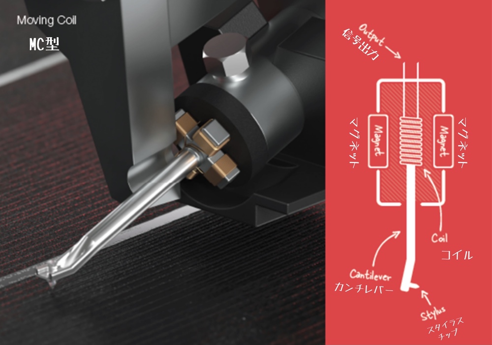 MC型カートリッジの針(ユニット)交換について｜アナログオーディオ大全