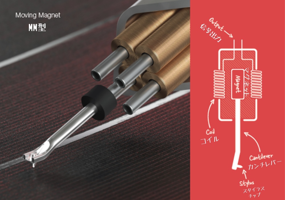 カートリッジについて Vol.17 DJカートリッジ編Ⅰ｜アナログオーディオ