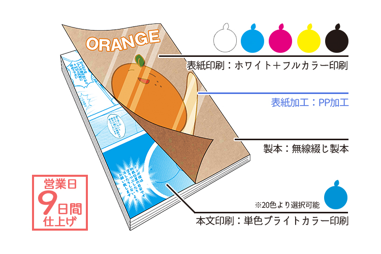 ホワイトトナーPPセット(本文単色ブライトカラー) | 冊子印刷 | 同人誌