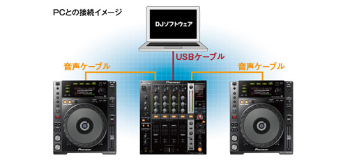 Pioneer djm 750 djミキサー djm750 Pioneer DJ DJM-750MK2 【DJ必需品
