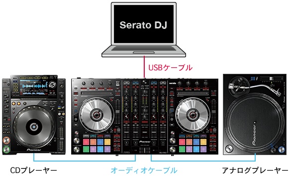 中古美品】Pioneer DJ/DJコントローラー/DDJ-SX2 -DJ機材アナログ
