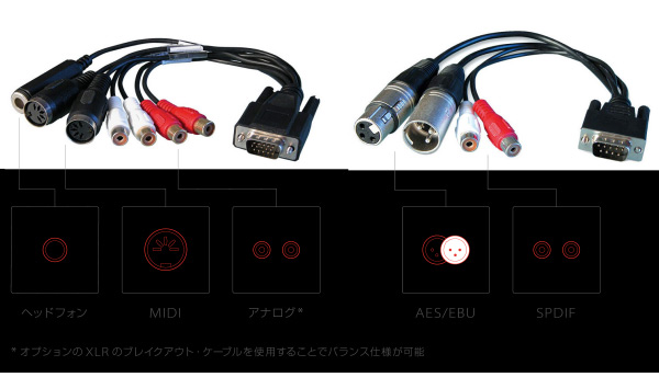 RMEのPCI Express用オーディオインターフェイス、HDSPe AIO Proのご