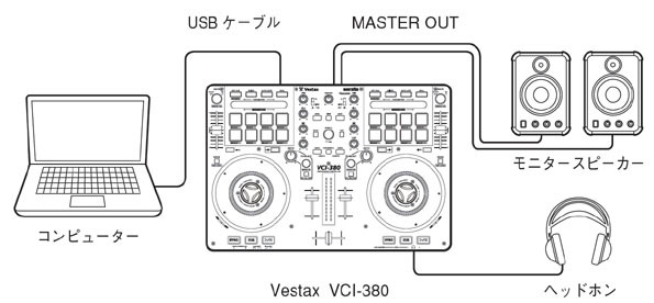 SERATO DJが無償でついてくる。ベスタクスが誇るハイグレード機VCI-380!