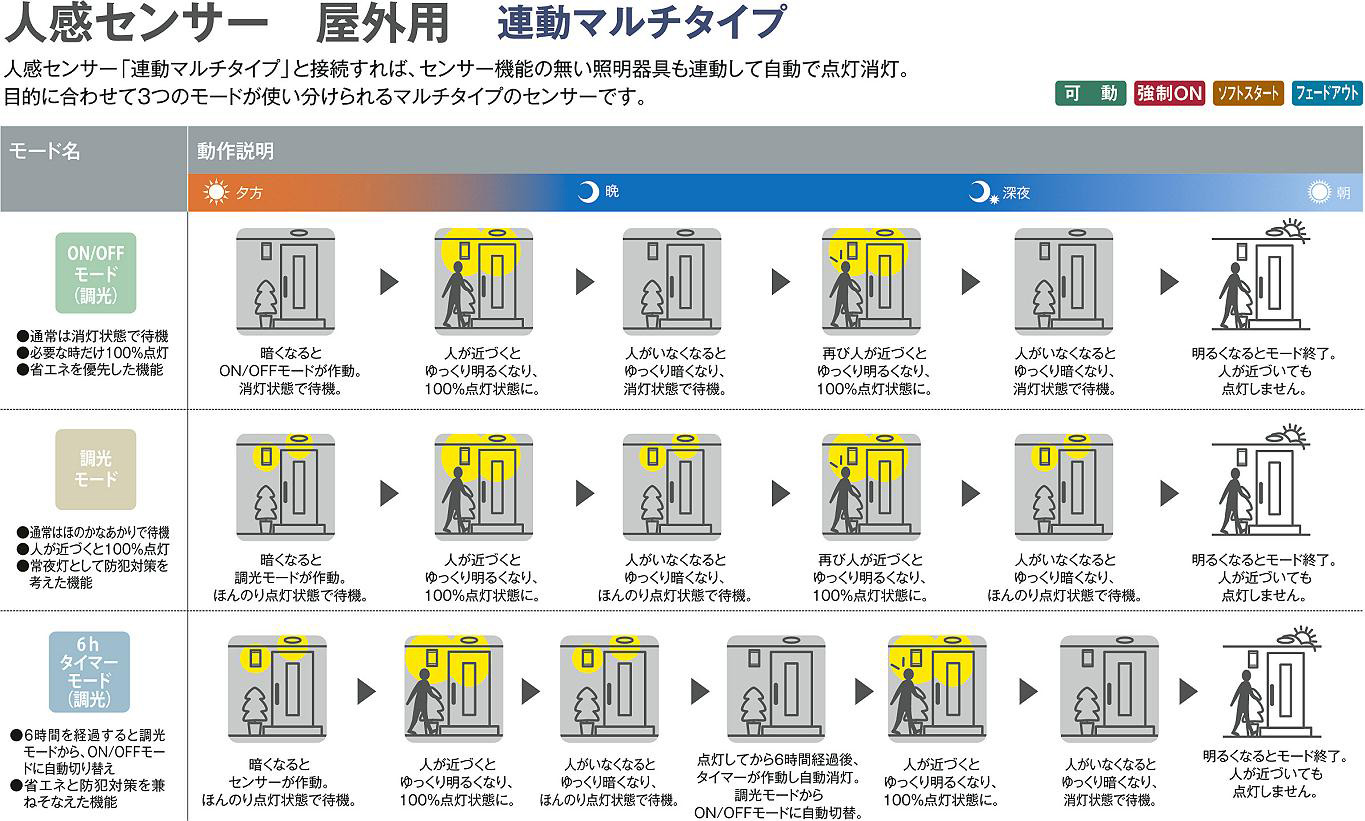 DAIKO DDL-4496AW ダウンライト 9個セット 製品詳細 | 大光電機株式会社