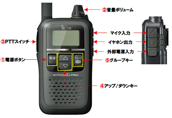 アイコムIC-4188D 特定小電力トランシーバー 特定小電力トランシーバー