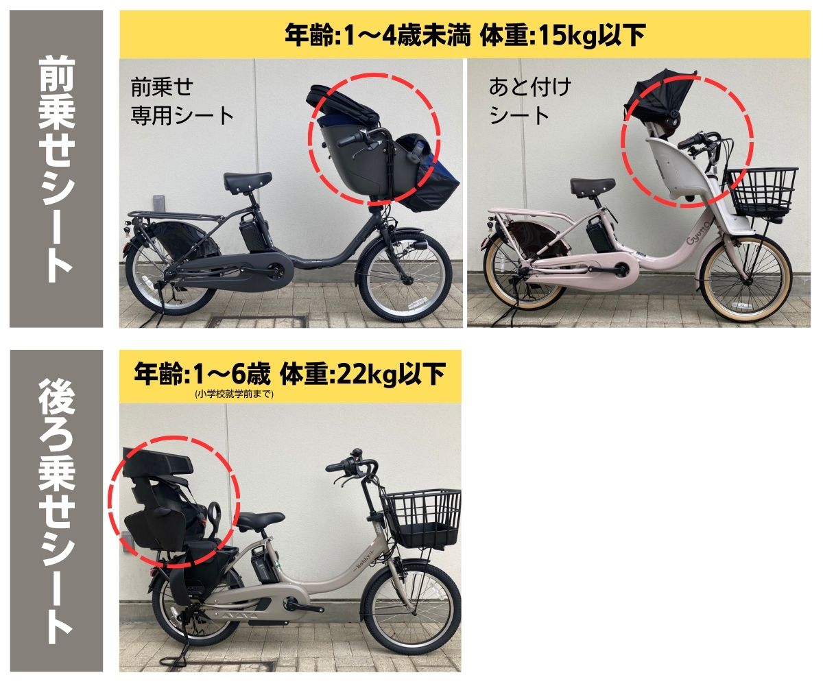 地域限定送料無料 ビッケポーラー 三人乗り 13,2AH 白 神戸市 電動