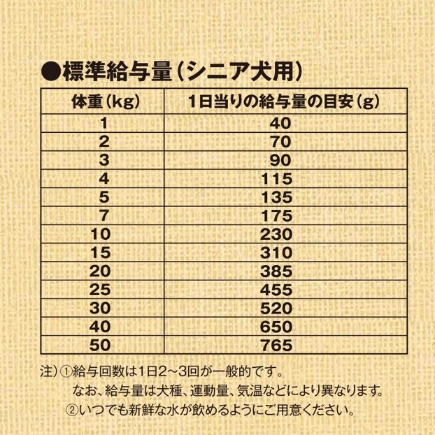 フィッシュ&ポテト | 株式会社森乳サンワールド | 森永乳業グループ