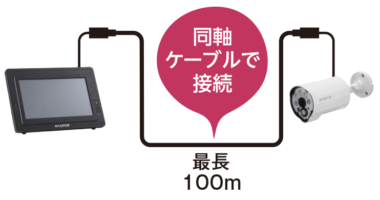 モニター&ワイヤレスHDカメラセット用アクセサリー（有線ケーブル
