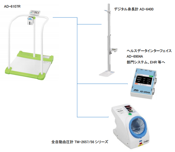 業務用体重計 AND エーアンドディー バリアフリースケール AD-6107P