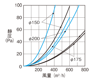 ステンレス製 丸形フード｜三菱電機グループ 株式会社メルコエアテック