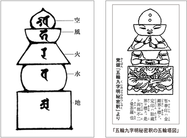 五輪塔とは｜お墓について｜三谷石材工業