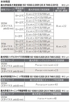 インライン対応CNC三次元測定機 MACH-V 9106 MACH-V9106 | 商品 | ミツトヨ