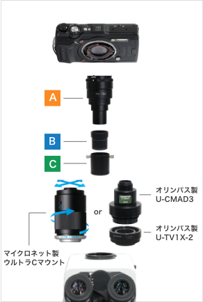 オリンパスカメラ(マニュアルアダプター付き)&望遠レンズ200mm 純正品