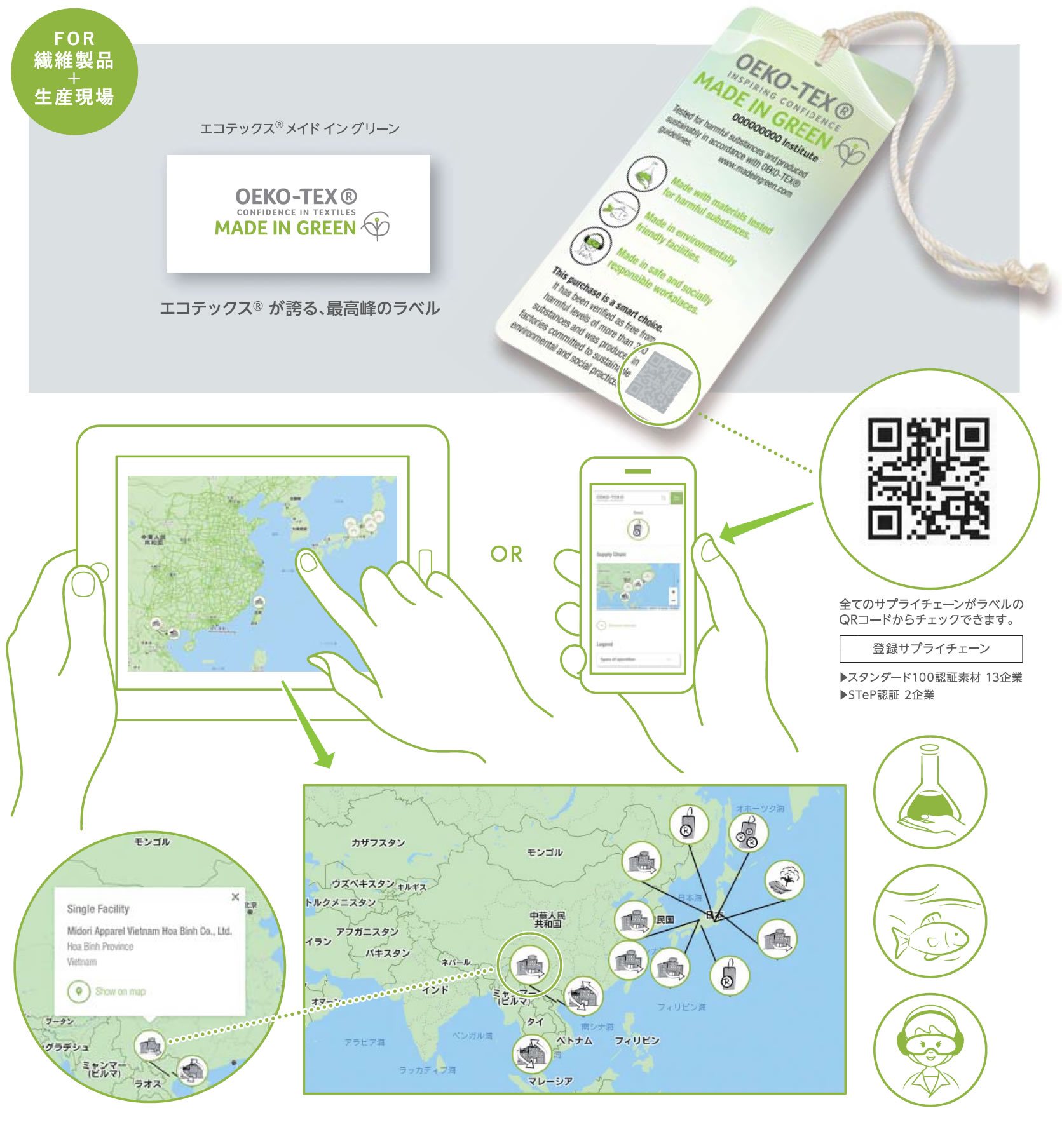 MADE IN GREEN by OEKO-TEX®（エコテックス メイド イン グリーン