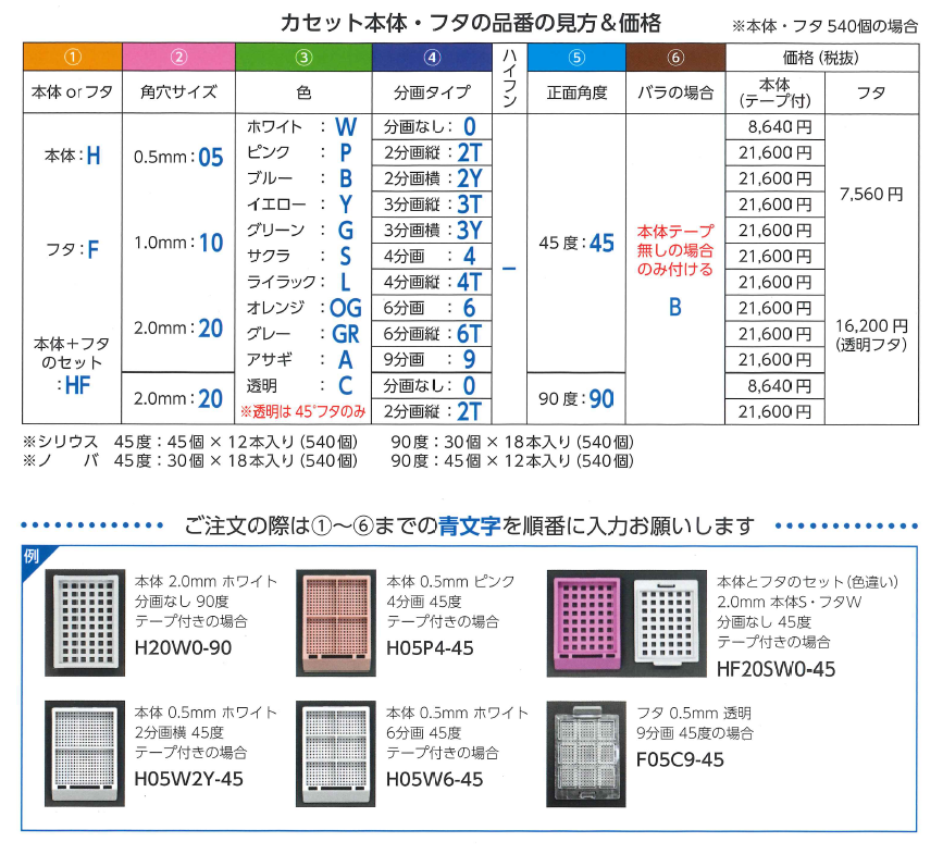 臨床検査用染色液・試薬及び顕微鏡用グラス、替刃等に貢献する武藤化学