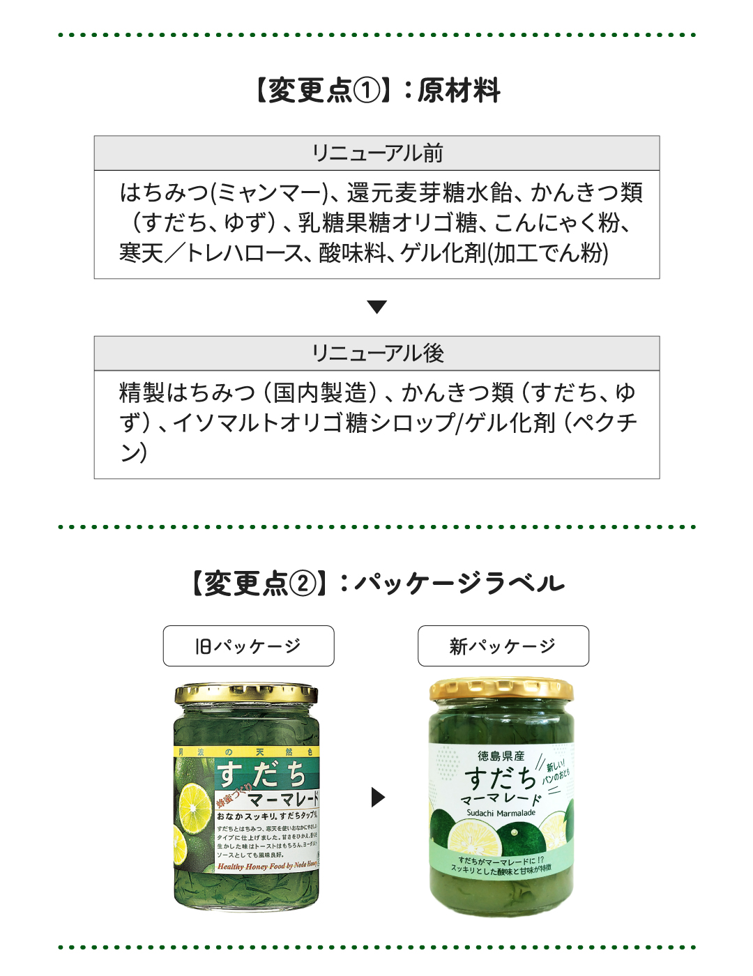 すだちマーマレード 400g - 野田ハニードットコム