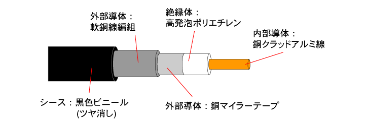 5D-SFA-LITE同軸ケーブルSNN505/SNN510/SNN515/SNN520：株式会社NATEC