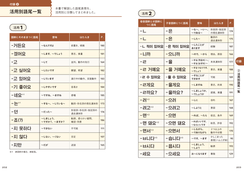 MTG 渦まく知識 ハングル 韓国語 渦まく知識 (Brainstorm