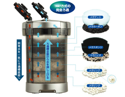 取寄】GEX メガパワー6090 - 海水魚ショップ ナチュラル