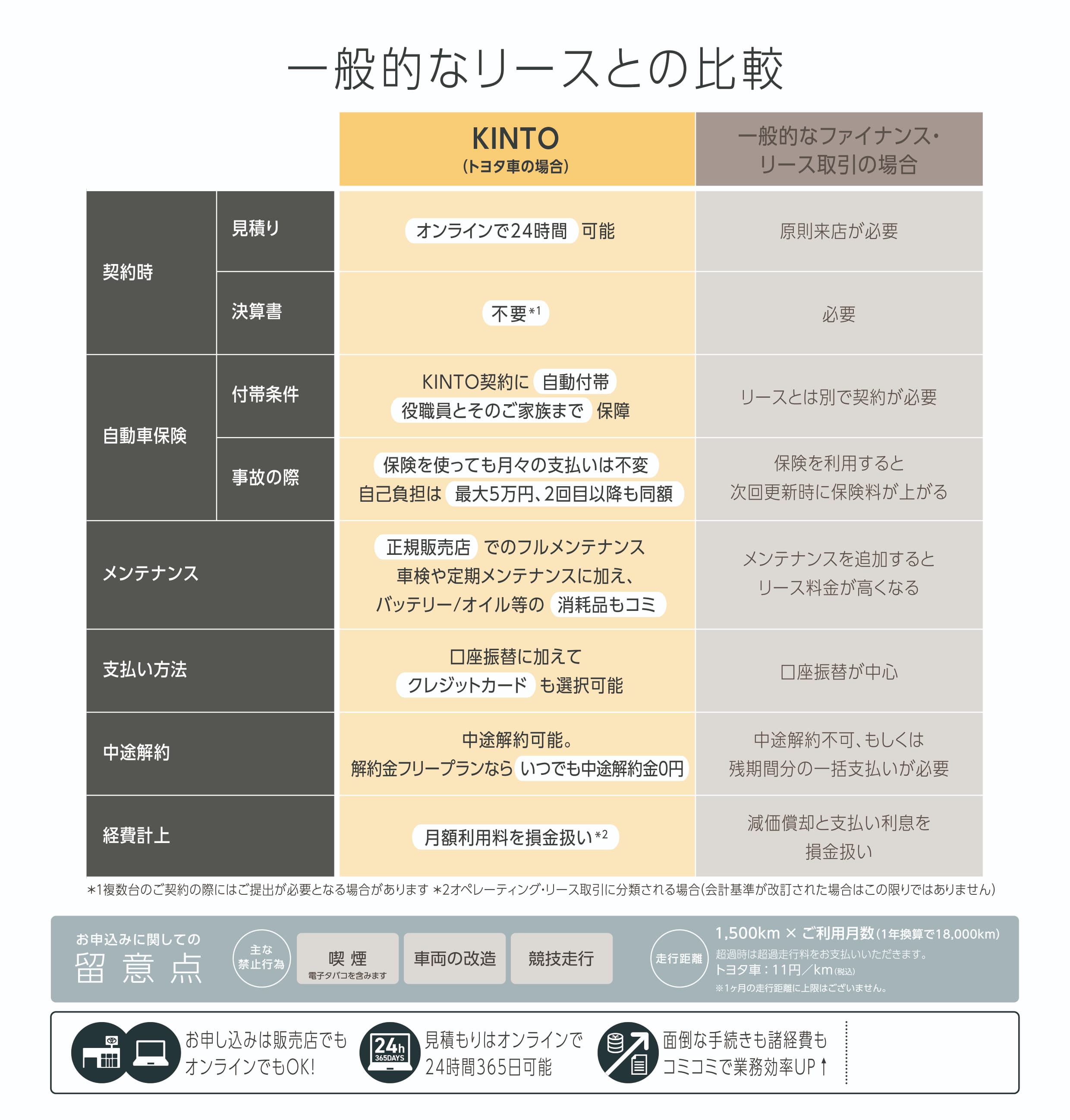 自治体ならKINTO | 長野トヨタ