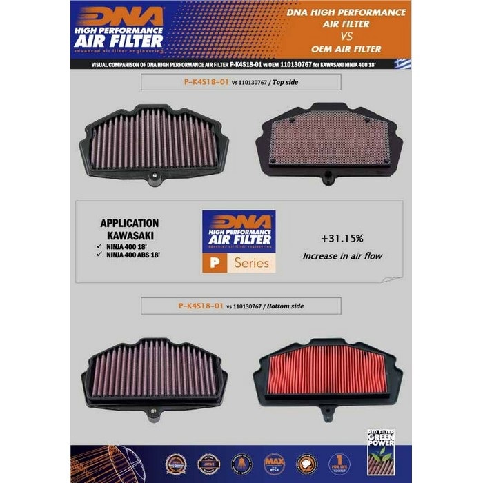 車種別モトフィルター ZX-4R/RR 23-24/ZX-25R/SE 20-24/NINJA250/400