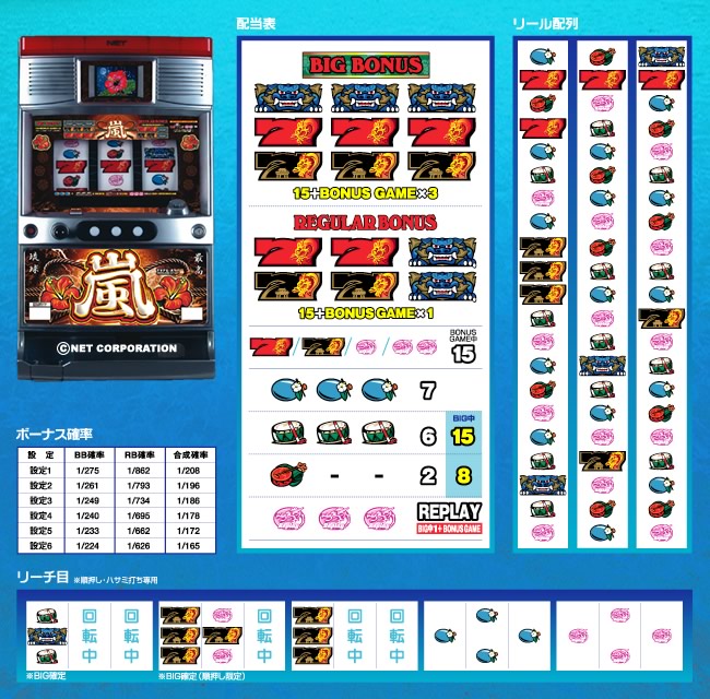 NET 4号機 沖縄サイコー嵐 超美品 オートプレイ可 データカウンター