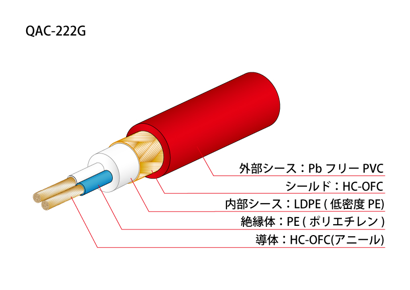 QAC222Gオーダー QAC222Gオーダー QAC-222 / QAC-222G （切り売り2芯