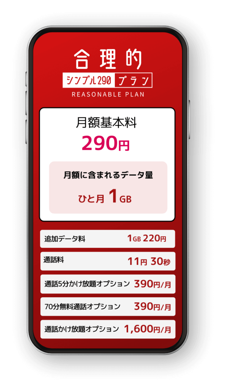 合理的シンプル290プラン｜日本通信SIM