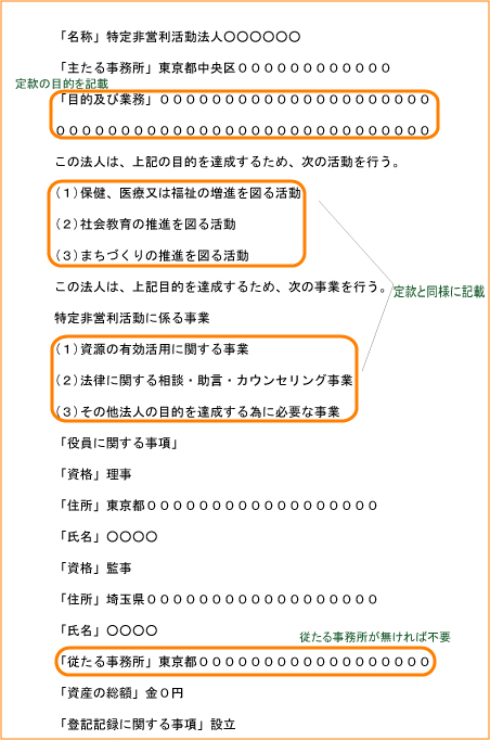 NPO登記手続き書式編