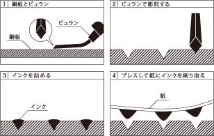 レンブラント銅版画復刻版「オンバル」 レンブラントとその作品