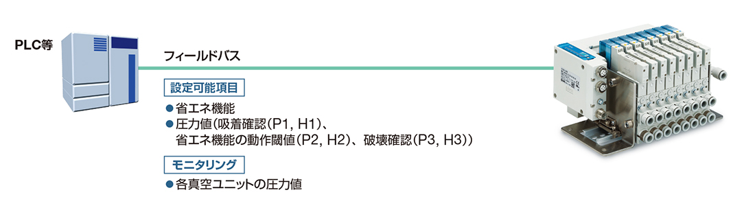 WEBカタログ ｜SMC 株式会社