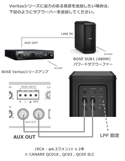 BOSE SSS-1MC 101MM サブウーファー ベビーキャノン BOSE SSS-1MC