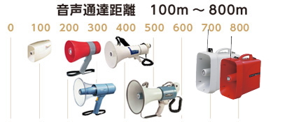 UNI-PEX 拡声器 メガホン [サウンドショップソシヤル]