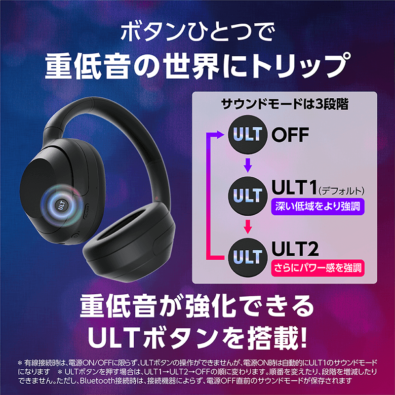 ブルートゥースヘッドホン ULT WEAR フォレストグレー WH-ULT900NHC