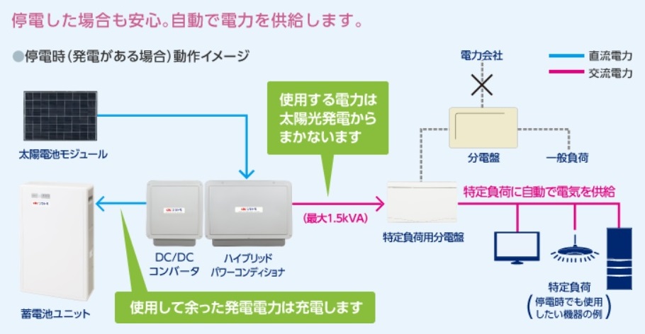 産業用太陽光 | 株式会社ソレイユ・イノベーション