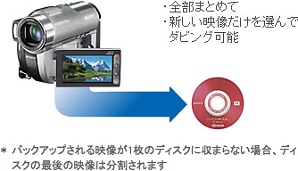 美品】SONY Handycam HDR-UX20 動作確認済 Amazon.co.jp: SONY