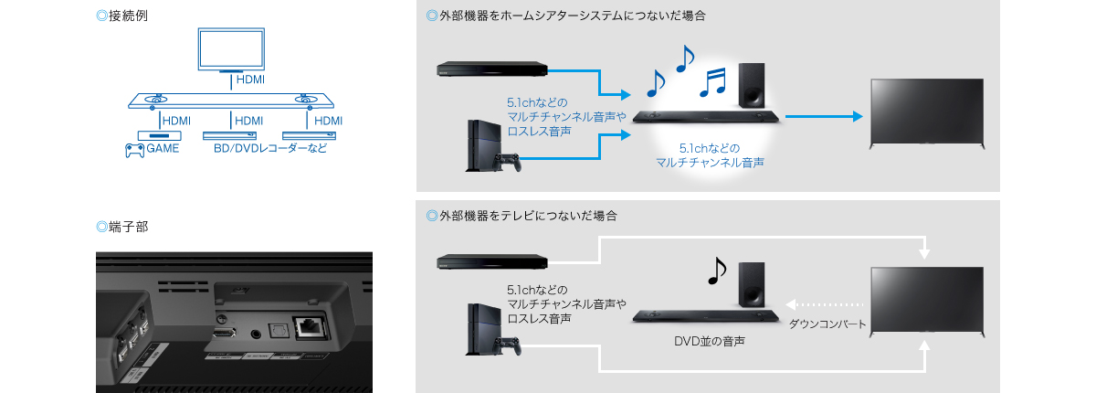 HT-NT5 特長 : 快適に使用できる便利機能 | サウンドバー