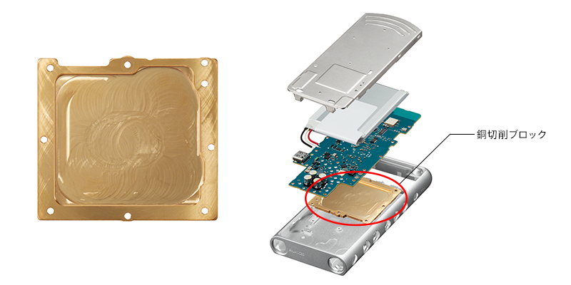 SONY AIR-BAND 受信機 エアバンド受信機 SONY AIR-7