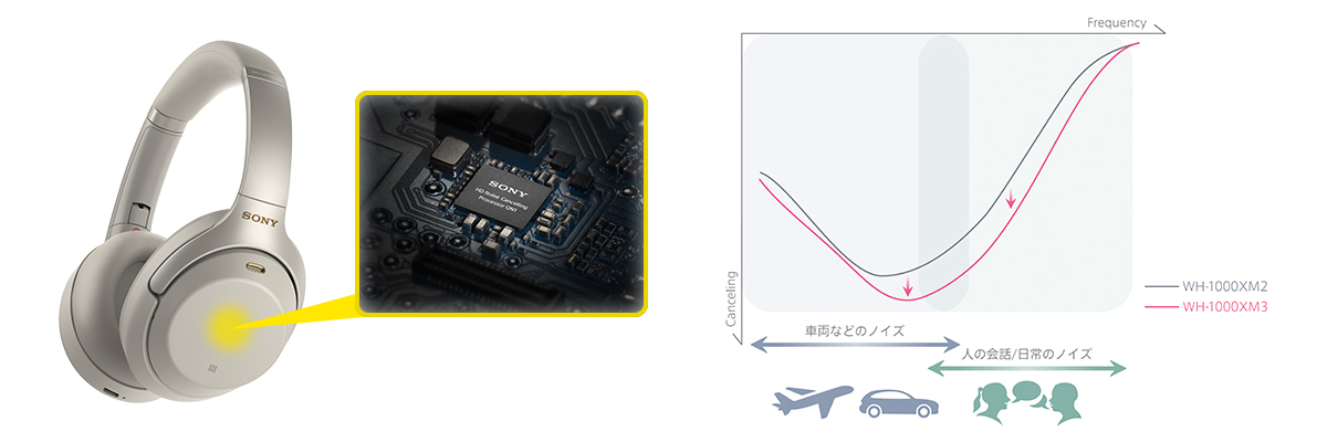 WH-1000XM3 特長 : その他の特長 | ヘッドホン | ソニー