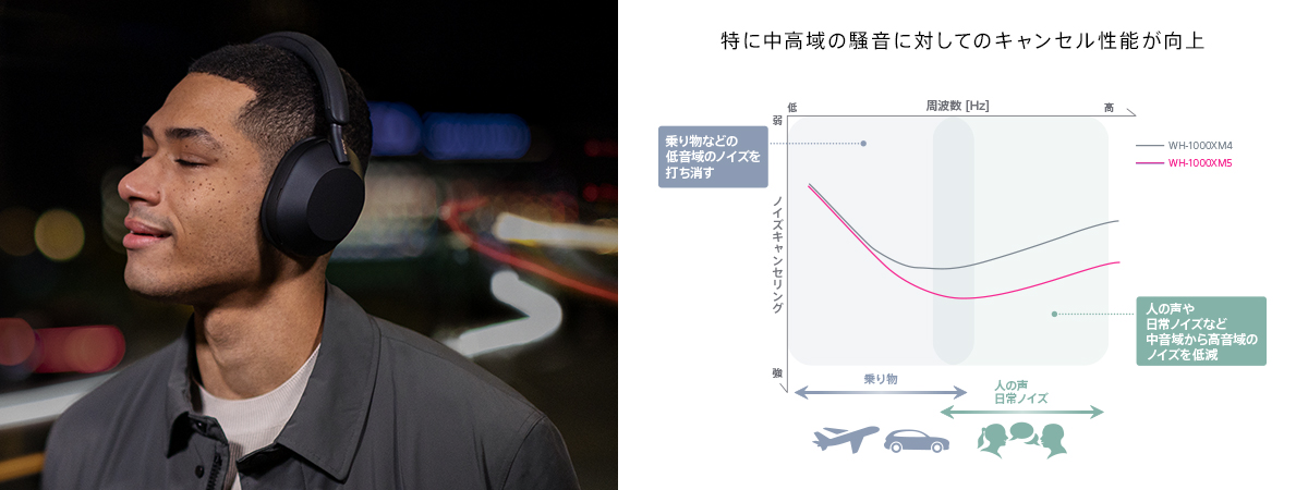 WH-1000XM5 特長 : ノイキャン性能 | ヘッドホン | ソニー