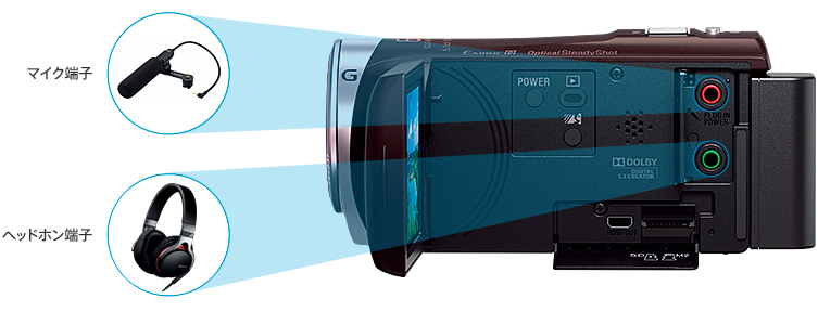 SONY Handycam HDR-CX420 ハンディカム SONY HDR-CX420 価格比較