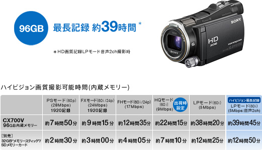HDR-CX700V 特長 : 快適な操作性 | デジタルビデオカメラ Handycam