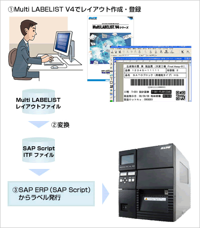 Multi LABELIST V4 SAP Export機能｜ラベル発行ツール｜サトー