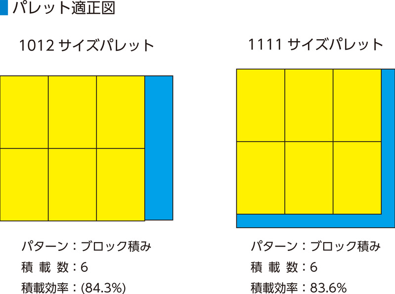 製品詳細 | 検索結果一覧 | 製品検索 | 製品情報 | 三甲株式会社